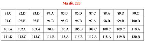 Đề và bài giải môn sinh học thi tốt nghiệp THPT 2021 - Ảnh 25.