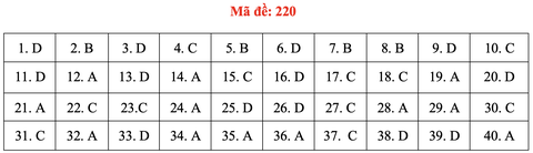 Đề và bài giải môn vật lý thi tốt nghiệp THPT 2021 - Ảnh 25.