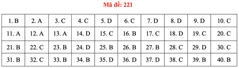 Đề và bài giải môn vật lý thi tốt nghiệp THPT 2021 - Ảnh 26.