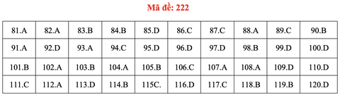 Đề và bài giải môn sinh học thi tốt nghiệp THPT 2021 - Ảnh 27.