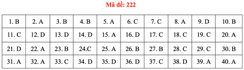 Đề và bài giải môn vật lý thi tốt nghiệp THPT 2021 - Ảnh 27.
