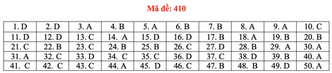 Đề và bài giải môn ngoại ngữ kỳ thi tốt nghiệp THPT 2021 - Ảnh 15. Đề và bài giải môn ngoại ngữ kỳ thi tốt nghiệp THPT 2021 - Ảnh 15.
