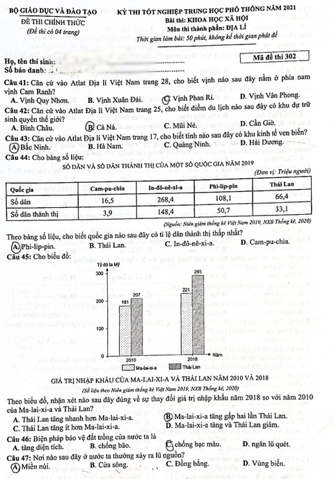Bài giải gợi ý môn địa lý kỳ thi tốt nghiệp THPT 2021 - Ảnh 2. Bài giải gợi ý môn địa lý kỳ thi tốt nghiệp THPT 2021 - Ảnh 2.