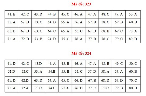Bài giải gợi ý môn địa lý kỳ thi tốt nghiệp THPT 2021 - Ảnh 17.