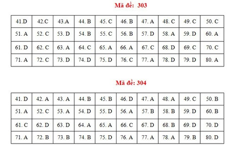 Bài giải gợi ý môn địa lý kỳ thi tốt nghiệp THPT 2021 - Ảnh 7. Bài giải gợi ý môn địa lý kỳ thi tốt nghiệp THPT 2021 - Ảnh 7.