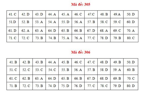Bài giải gợi ý môn địa lý kỳ thi tốt nghiệp THPT 2021 - Ảnh 8. Bài giải gợi ý môn địa lý kỳ thi tốt nghiệp THPT 2021 - Ảnh 8.