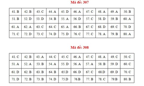 Bài giải gợi ý môn địa lý kỳ thi tốt nghiệp THPT 2021 - Ảnh 9.