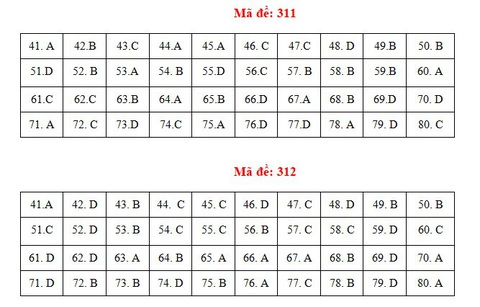 Bài giải gợi ý môn địa lý kỳ thi tốt nghiệp THPT 2021 - Ảnh 11.