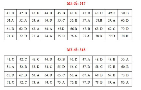 Bài giải gợi ý môn địa lý kỳ thi tốt nghiệp THPT 2021 - Ảnh 14.