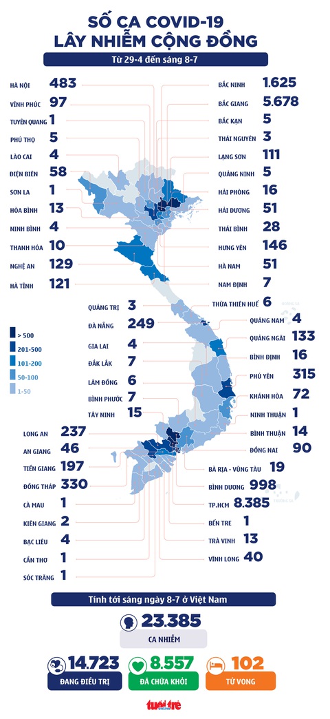 Sáng 8-7: Thêm 234 ca ở TP.HCM, 80 ca ở Bình Dương, 10.000 y bác sĩ, sinh viên chi viện TP.HCM - Ảnh 3. Sáng 8-7: Thêm 234 ca ở TP.HCM, 80 ca ở Bình Dương, 10.000 y bác sĩ, sinh viên chi viện TP.HCM - Ảnh 3.