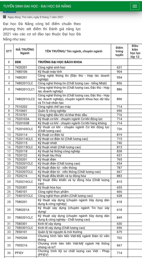 ĐH Đà Nẵng công bố điểm chuẩn theo phương thức xét học bạ và đánh giá năng lực - Ảnh 5. ĐH Đà Nẵng công bố điểm chuẩn theo phương thức xét học bạ và đánh giá năng lực - Ảnh 5.