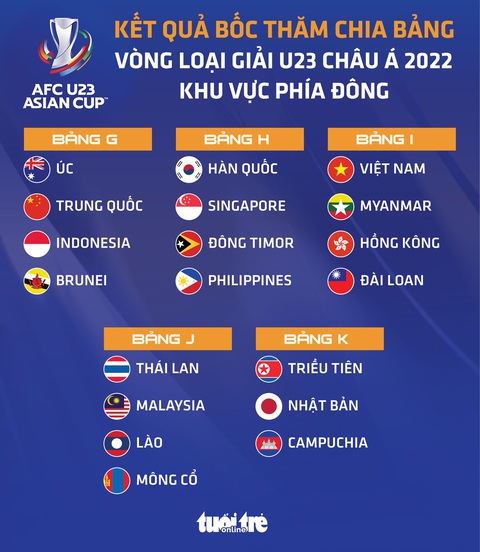 Việt Nam gặp Myanmar, Hong Kong và Đài Loan ở vòng loại U23 châu Á 2022 - Ảnh 1. Việt Nam gặp Myanmar, Hong Kong và Đài Loan ở vòng loại U23 châu Á 2022 - Ảnh 1.