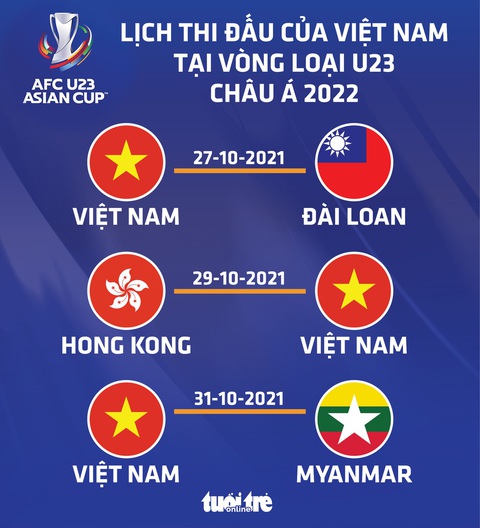 Lịch thi đấu của U23 Việt Nam tại vòng loại U23 châu Á 2022 - Ảnh 1. Lịch thi đấu của U23 Việt Nam tại vòng loại U23 châu Á 2022 - Ảnh 1.