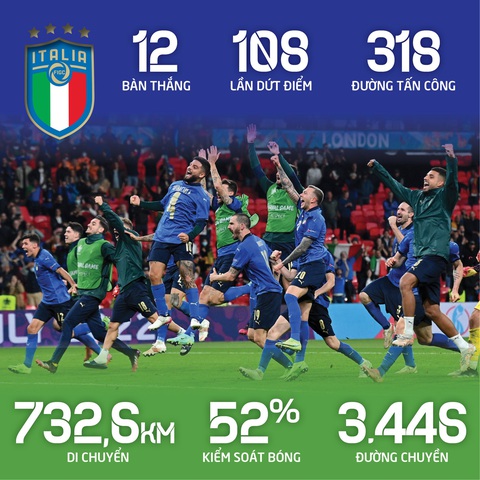 Euro 2020 lãng mạn nhờ sắc thiên thanh - Ảnh 3. Euro 2020 lãng mạn nhờ sắc thiên thanh - Ảnh 3.