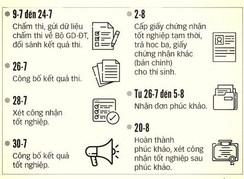Đảm bảo tốt nhất quyền lợi cho thí sinh xét tuyển đại học - Ảnh 2. Đảm bảo tốt nhất quyền lợi cho thí sinh xét tuyển đại học - Ảnh 2.