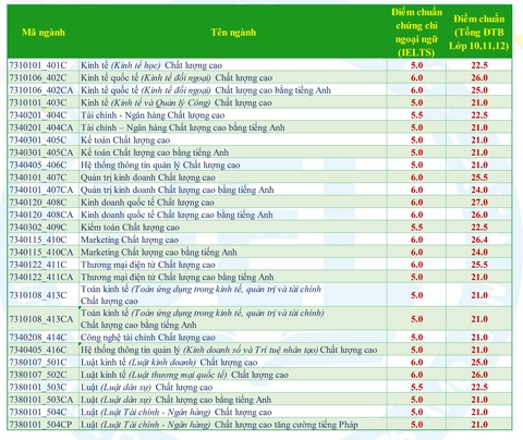 Đại học Kinh tế - luật công bố điểm chuẩn ưu tiên xét tuyển - Ảnh 4. Đại học Kinh tế - luật công bố điểm chuẩn ưu tiên xét tuyển - Ảnh 4.