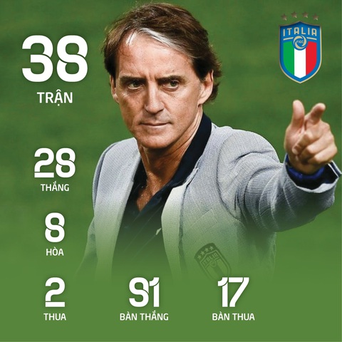 Euro 2020 lãng mạn nhờ sắc thiên thanh - Ảnh 6. Euro 2020 lãng mạn nhờ sắc thiên thanh - Ảnh 6.