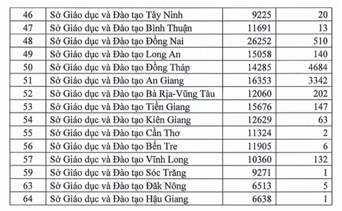 Đặc cách tốt nghiệp THPT 2021 hơn 15.000 thí sinh - Ảnh 3. Đặc cách tốt nghiệp THPT 2021 hơn 15.000 thí sinh - Ảnh 3.