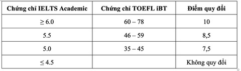 Trường ĐH Y dược TP.HCM, ĐH Quốc tế bổ sung phương thức xét tuyển - Ảnh 2. Trường ĐH Y dược TP.HCM, ĐH Quốc tế bổ sung phương thức xét tuyển - Ảnh 2.