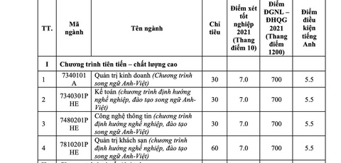 Trường ĐH Y dược TP.HCM, ĐH Quốc tế bổ sung phương thức xét tuyển - Ảnh 3. Trường ĐH Y dược TP.HCM, ĐH Quốc tế bổ sung phương thức xét tuyển - Ảnh 3.