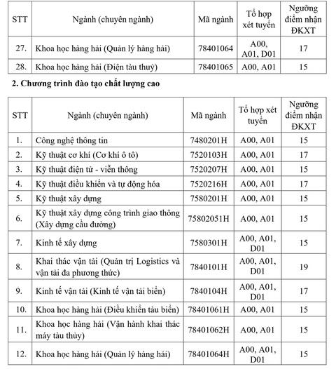 Đại học Giao thông vận tải TP.HCM: Điểm nhận hồ sơ xét tuyển từ 15-21 - Ảnh 4. Đại học Giao thông vận tải TP.HCM: Điểm nhận hồ sơ xét tuyển từ 15-21 - Ảnh 4.