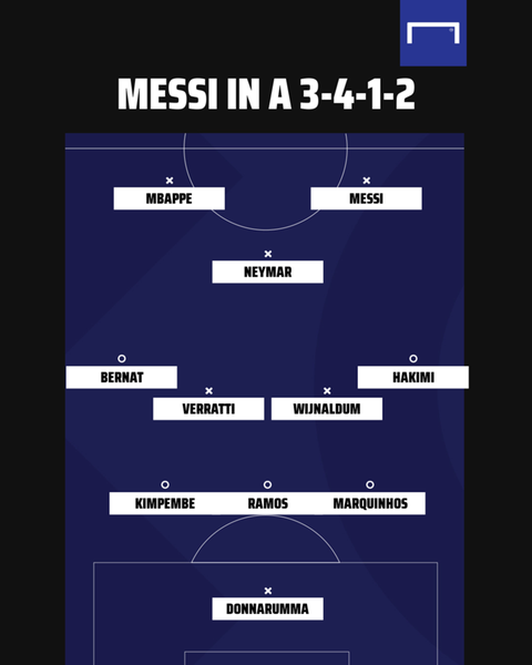 Messi sẽ thi đấu ở vị trí nào sau khi gia nhập PSG? - Ảnh 4. Messi sẽ thi đấu ở vị trí nào sau khi gia nhập PSG? - Ảnh 4.