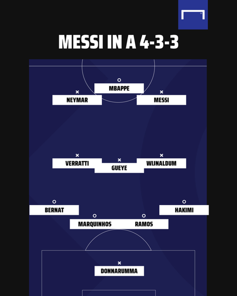 Messi sẽ thi đấu ở vị trí nào sau khi gia nhập PSG? - Ảnh 3. Messi sẽ thi đấu ở vị trí nào sau khi gia nhập PSG? - Ảnh 3.