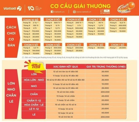 Vietlott phát hành trở lại xổ số Keno tại 40 tỉnh, thành phố - Ảnh 3. Vietlott phát hành trở lại xổ số Keno tại 40 tỉnh, thành phố - Ảnh 3.
