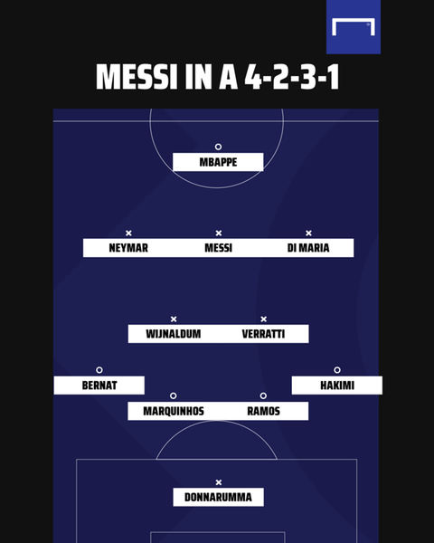 Messi sẽ thi đấu ở vị trí nào sau khi gia nhập PSG? - Ảnh 2. Messi sẽ thi đấu ở vị trí nào sau khi gia nhập PSG? - Ảnh 2.