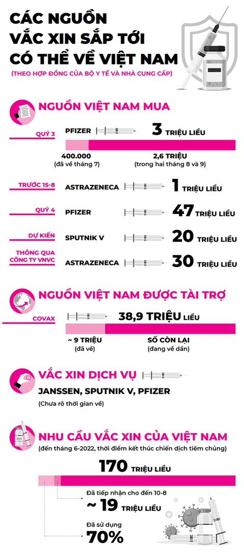 Vì sao các tỉnh chậm tiêm vắc xin? - Ảnh 3. Vì sao các tỉnh chậm tiêm vắc xin? - Ảnh 3.