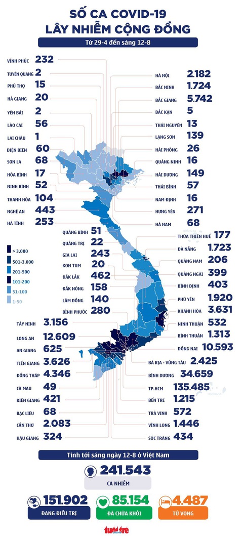 Sáng 12-8: Cả nước thêm 4.642 ca COVID-19, đã tiêm hơn 12 triệu liều vắc xin - Ảnh 2. Sáng 12-8: Cả nước thêm 4.642 ca COVID-19, đã tiêm hơn 12 triệu liều vắc xin - Ảnh 2.