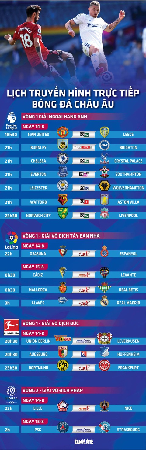 Lịch trực tiếp bóng đá châu Âu 14-8: Man United, Chelsea, Real và PSG ra sân - Ảnh 1. Lịch trực tiếp bóng đá châu Âu 14-8: Man United, Chelsea, Real và PSG ra sân - Ảnh 1.