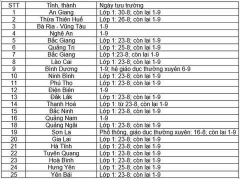 Cả nước vượt 255.000 ca COVID-19, xếp thứ 80/222 quốc gia, vùng lãnh thổ - Ảnh 3. Cả nước vượt 255.000 ca COVID-19, xếp thứ 80/222 quốc gia, vùng lãnh thổ - Ảnh 3.