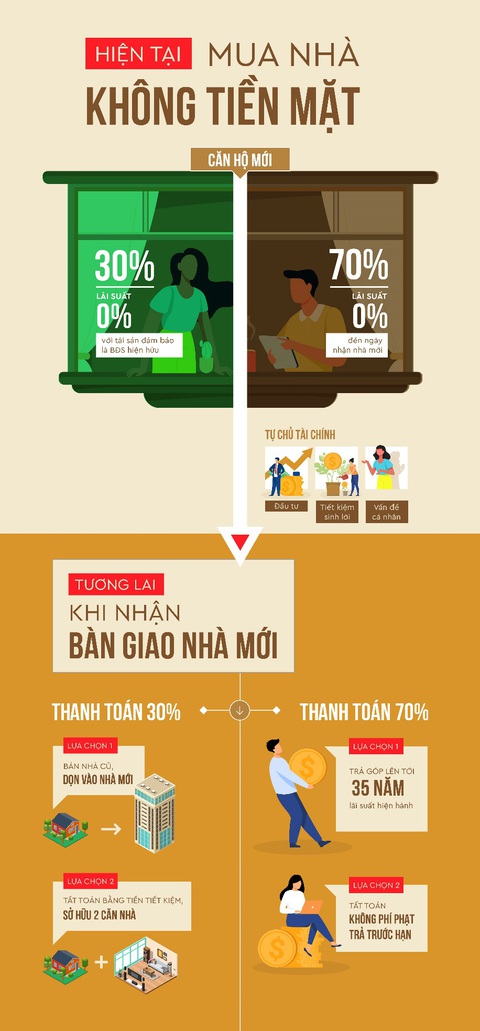 Chủ động thời gian và dòng tiền với giải pháp ‘đổi nhà’ thông minh - Ảnh 1. Chủ động thời gian và dòng tiền với giải pháp ‘đổi nhà’ thông minh - Ảnh 1.
