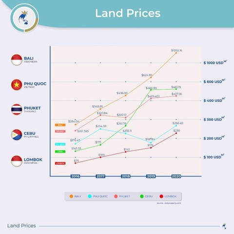 Bất động sản ven biển chiếm sóng đầu tư bất chấp đại dịch - Ảnh 2. Bất động sản ven biển chiếm sóng đầu tư bất chấp đại dịch - Ảnh 2.