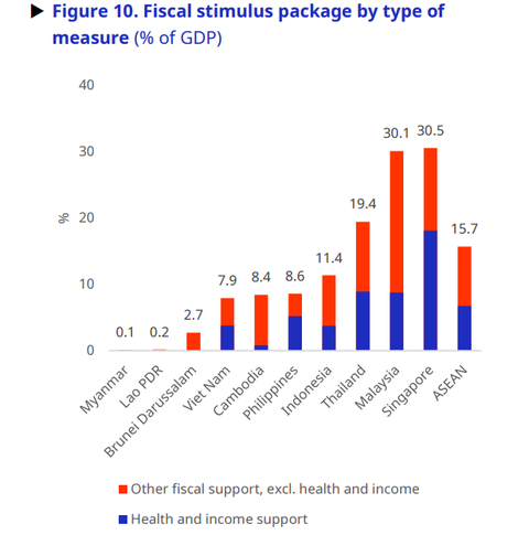 ILO: Nửa cuối năm 2021, thị trường lao động ASEAN có thể tệ hơn - Ảnh 1. ILO: Nửa cuối năm 2021, thị trường lao động ASEAN có thể tệ hơn - Ảnh 1.