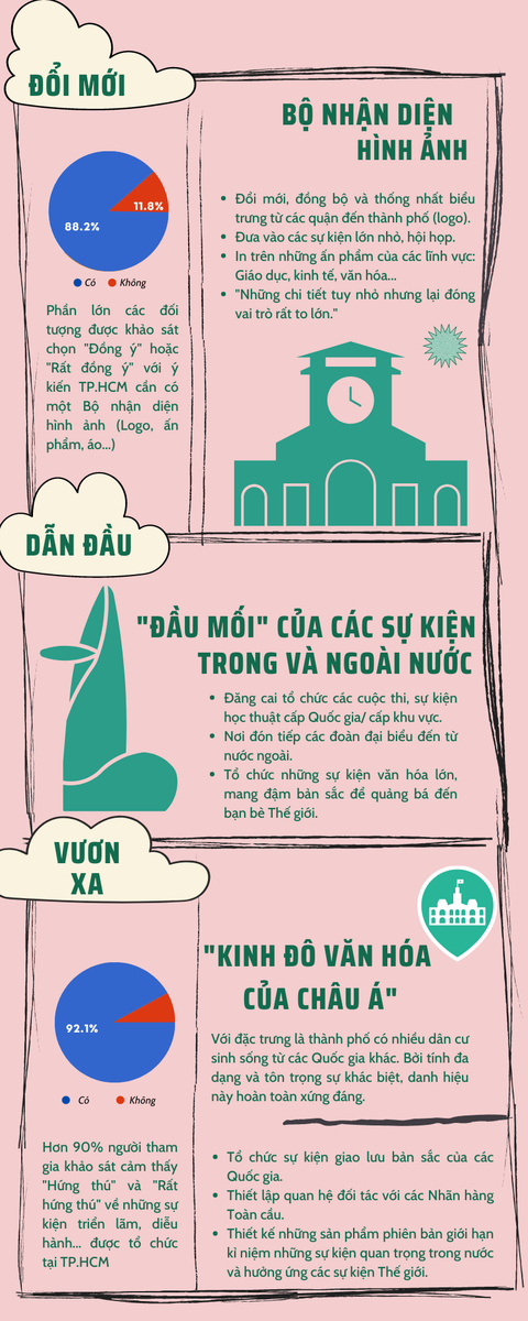 Hiến kế TP.HCM nâng tầm quốc tế: Giữ gìn bản sắc và giao lưu văn hóa quốc tế của TP.HCM - Ảnh 2. Hiến kế TP.HCM nâng tầm quốc tế: Giữ gìn bản sắc và giao lưu văn hóa quốc tế của TP.HCM - Ảnh 2.