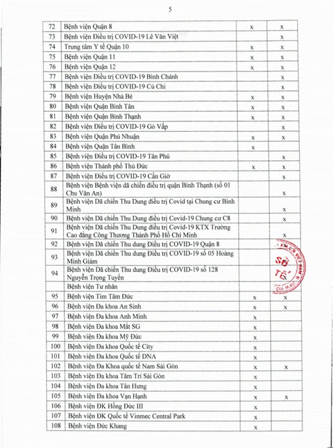 Danh sách 136 cơ sở y tế ở TP.HCM ‘sẵn sàng tiếp nhận bệnh nhân đến khám và cấp cứu’ - Ảnh 4. Danh sách 136 cơ sở y tế ở TP.HCM ‘sẵn sàng tiếp nhận bệnh nhân đến khám và cấp cứu’ - Ảnh 4.