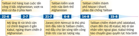 Tổng thống Afghanistan chạy ra nước ngoài - Ảnh 2. Tổng thống Afghanistan chạy ra nước ngoài - Ảnh 2.
