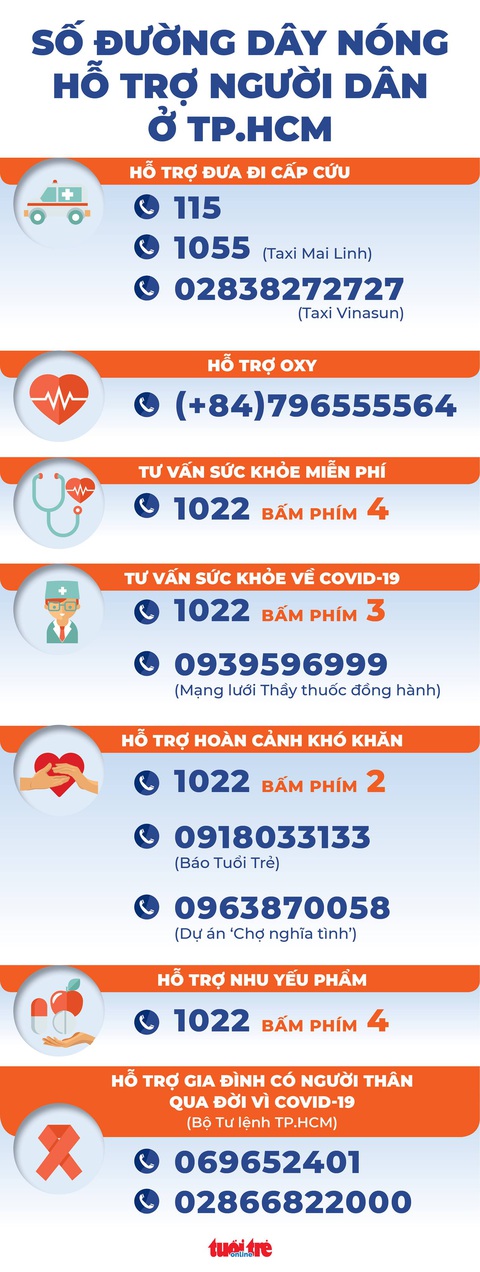 Các đường dây nóng hỗ trợ người dân ở TP.HCM - Ảnh 1. Các đường dây nóng hỗ trợ người dân ở TP.HCM - Ảnh 1.