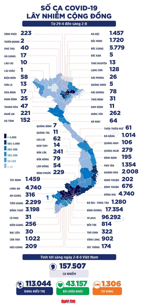 Sáng 2-8: Cả nước 3.201 ca COVID-19, thêm bác sĩ và thiết bị y tế chi viện phía Nam - Ảnh 2. Sáng 2-8: Cả nước 3.201 ca COVID-19, thêm bác sĩ và thiết bị y tế chi viện phía Nam - Ảnh 2.
