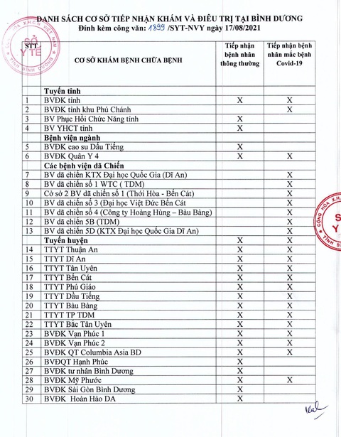 Bình Dương dừng hoạt động 2 phòng khám để làm rõ vụ tử vong do bị từ chối cấp cứu - Ảnh 1. Bình Dương dừng hoạt động 2 phòng khám để làm rõ vụ tử vong do bị từ chối cấp cứu - Ảnh 1.