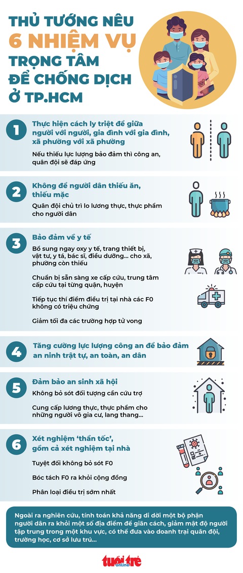COVID-19 sáng 21-8: Chọn nhà thầu trong trường hợp đặc biệt mua bổ sung gần 20 triệu liều Pfizer - Ảnh 3. COVID-19 sáng 21-8: Chọn nhà thầu trong trường hợp đặc biệt mua bổ sung gần 20 triệu liều Pfizer - Ảnh 3.