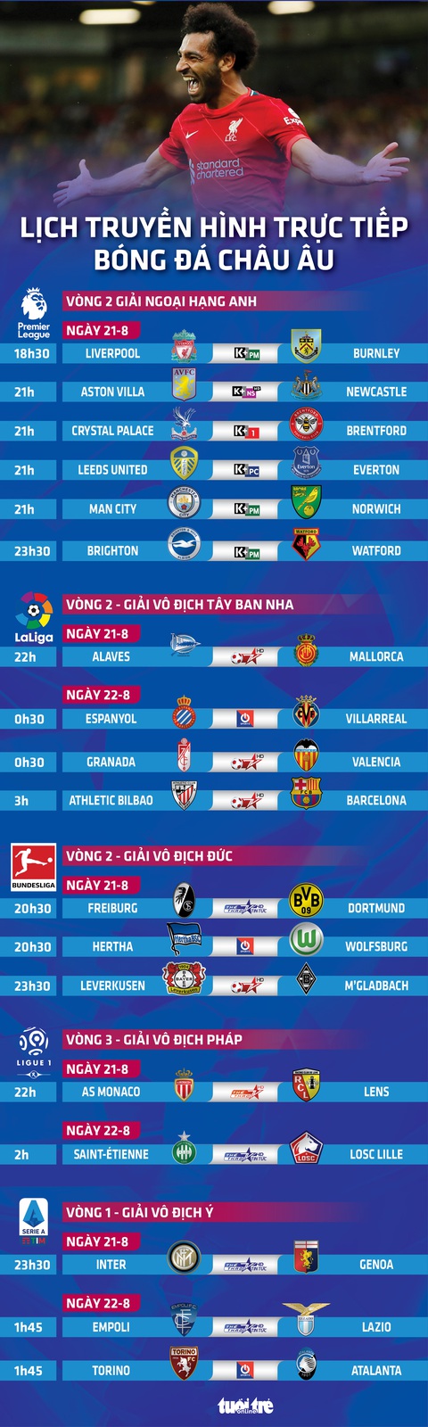 Lịch trực tiếp bóng đá châu Âu 21-8: Liverpool, Man City, Barca, Inter thi đấu - Ảnh 1.