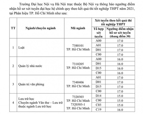 Thêm nhiều trường đại học công bố điểm nhận hồ sơ xét tuyển - Ảnh 4. Thêm nhiều trường đại học công bố điểm nhận hồ sơ xét tuyển - Ảnh 4.