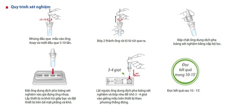 4 lý do kit BioCredit test nhanh COVID-19 được ưa chuộng tại 50 quốc gia - Ảnh 3. 4 lý do kit BioCredit test nhanh COVID-19 được ưa chuộng tại 50 quốc gia - Ảnh 3.