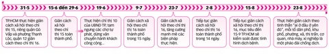 Người dân TP.HCM ai ở đâu ở yên đó ra sao? - Ảnh 3. Người dân TP.HCM ai ở đâu ở yên đó ra sao? - Ảnh 3.