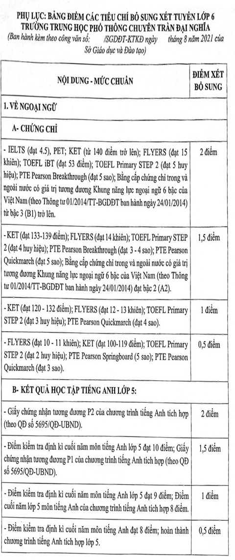 Cách xét tuyển vào lớp 6 Trường chuyên Trần Đại Nghĩa ra sao? - Ảnh 2. Cách xét tuyển vào lớp 6 Trường chuyên Trần Đại Nghĩa ra sao? - Ảnh 2.
