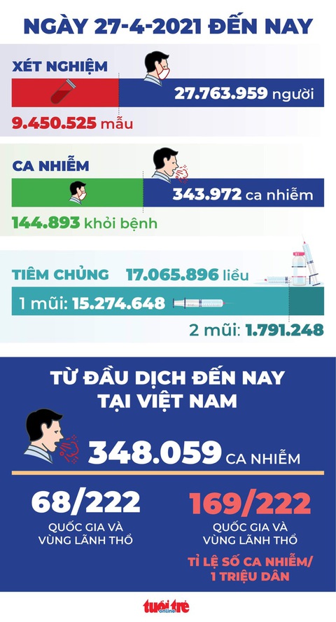 Sáng 23-8: TP.HCM đã giãn cách nghiêm ngặt, lô thuốc kháng virus đặc hiệu về tới thành phố - Ảnh 2. Sáng 23-8: TP.HCM đã giãn cách nghiêm ngặt, lô thuốc kháng virus đặc hiệu về tới thành phố - Ảnh 2.