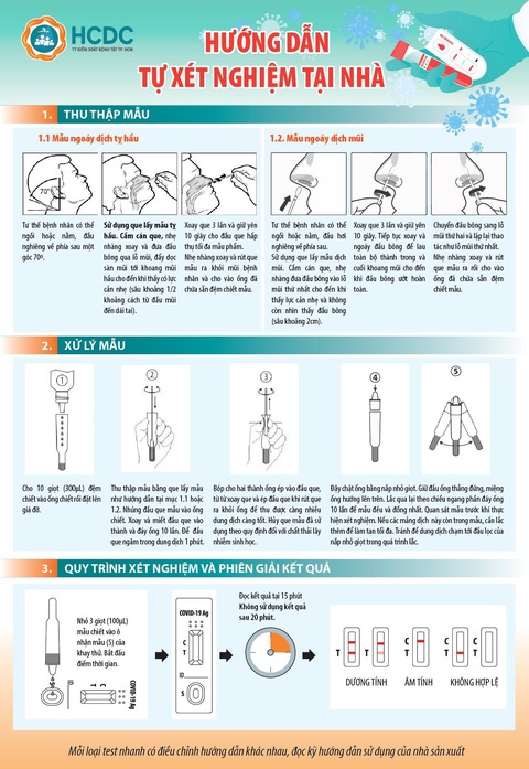 Người dân TP.HCM tự làm xét nghiệm tại nhà ra sao? - Ảnh 2. Người dân TP.HCM tự làm xét nghiệm tại nhà ra sao? - Ảnh 2.